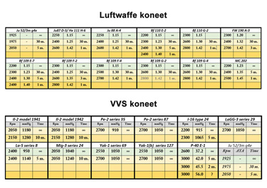ATA ja RPM -asetukset eri koneissa. ATA ja RPM -asetukset eri koneissa.